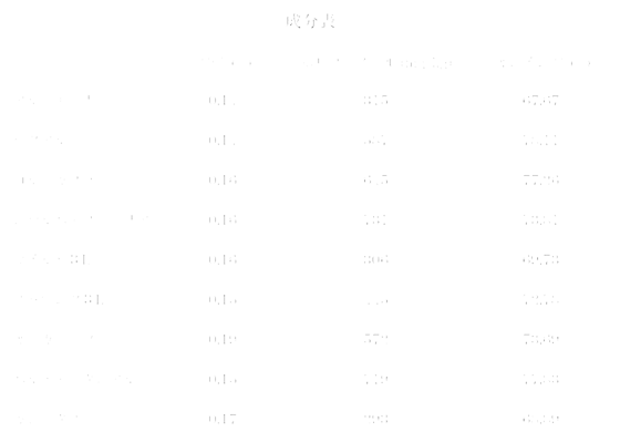 成分表